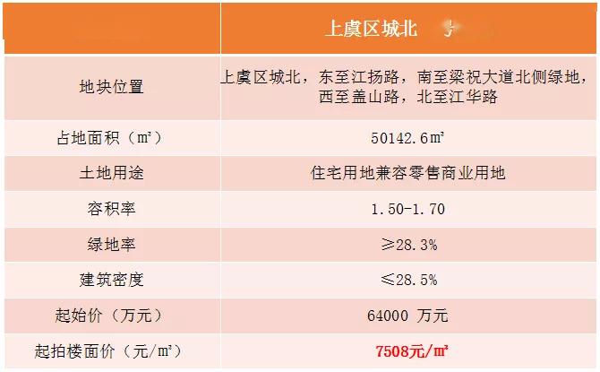 上虞最新樓盤，品質(zhì)生活的首選之地，一覽眾景的優(yōu)質(zhì)住宅項目