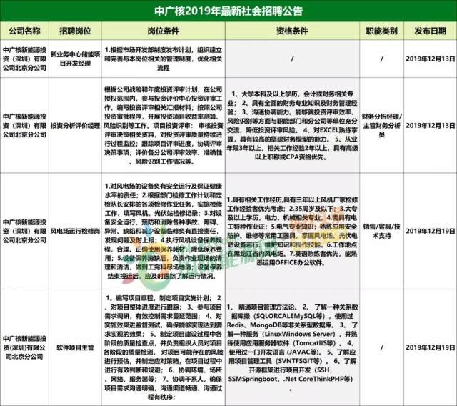 宜城最新招聘信息揭秘，小巷中的職業(yè)機遇等你來探索！