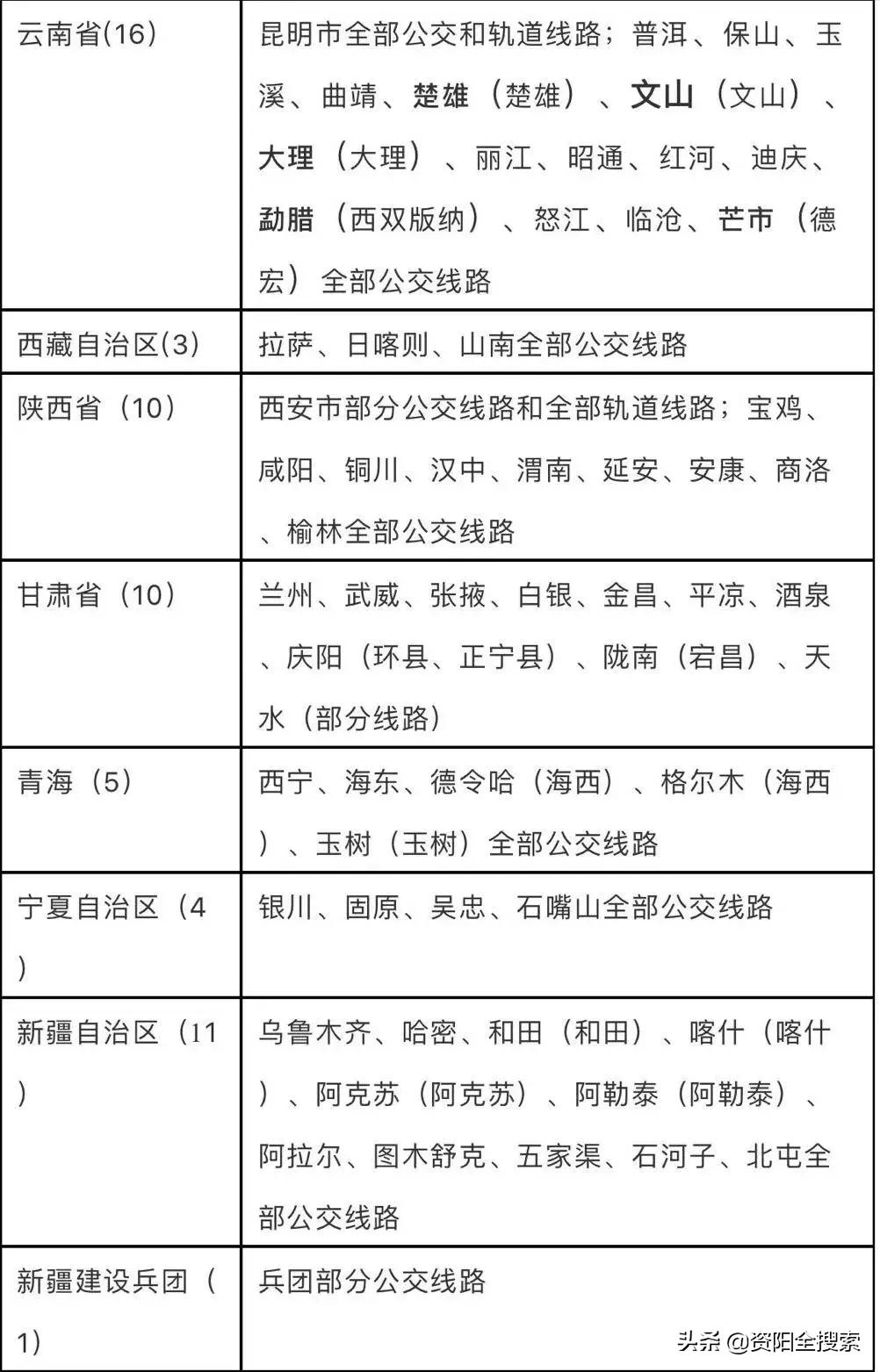 資陽地鐵最新動(dòng)態(tài)，科技重塑城市，便捷生活觸手可及