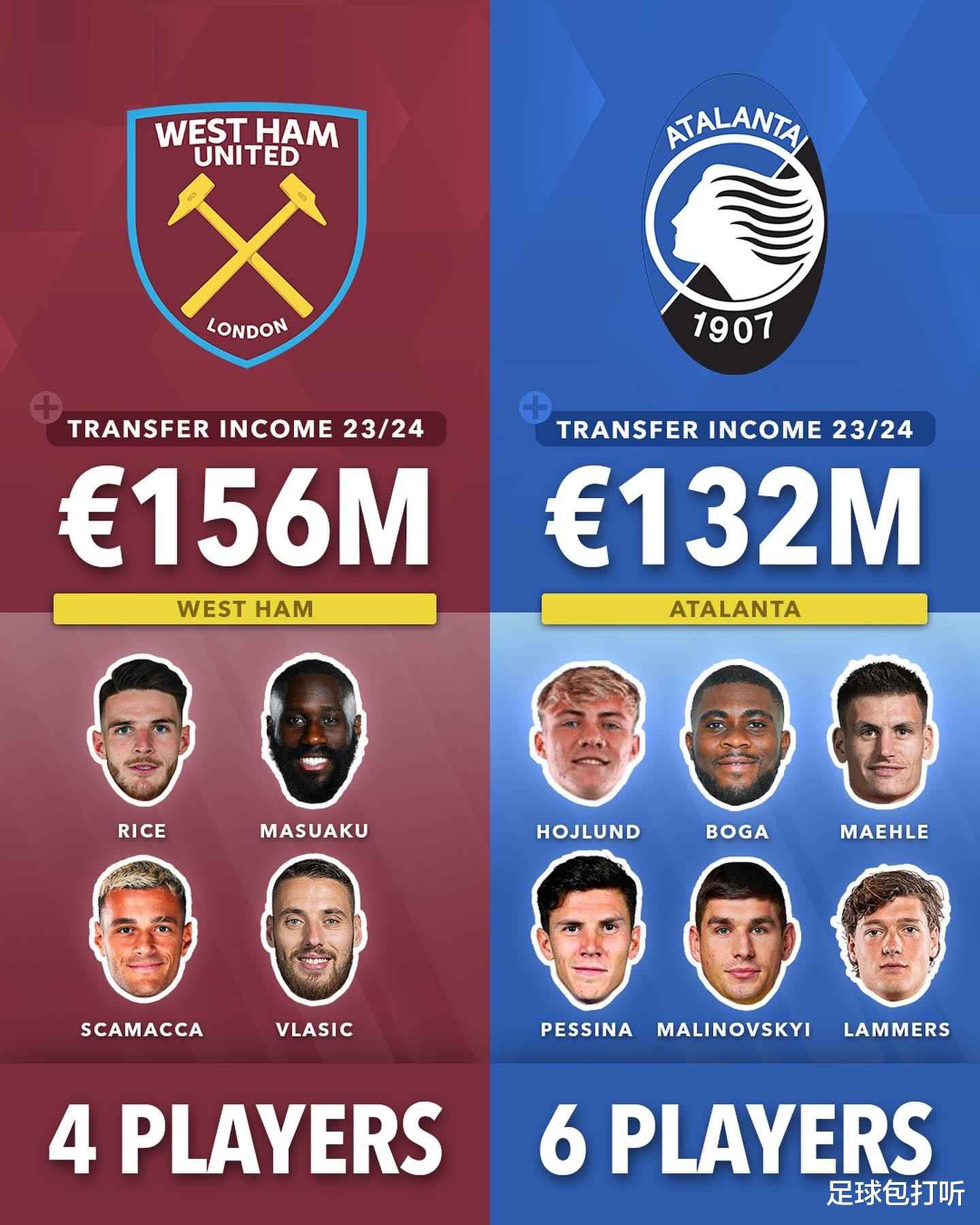 五大聯(lián)賽轉(zhuǎn)會(huì)風(fēng)云，重磅交易揭秘，新寵即將揭曉！