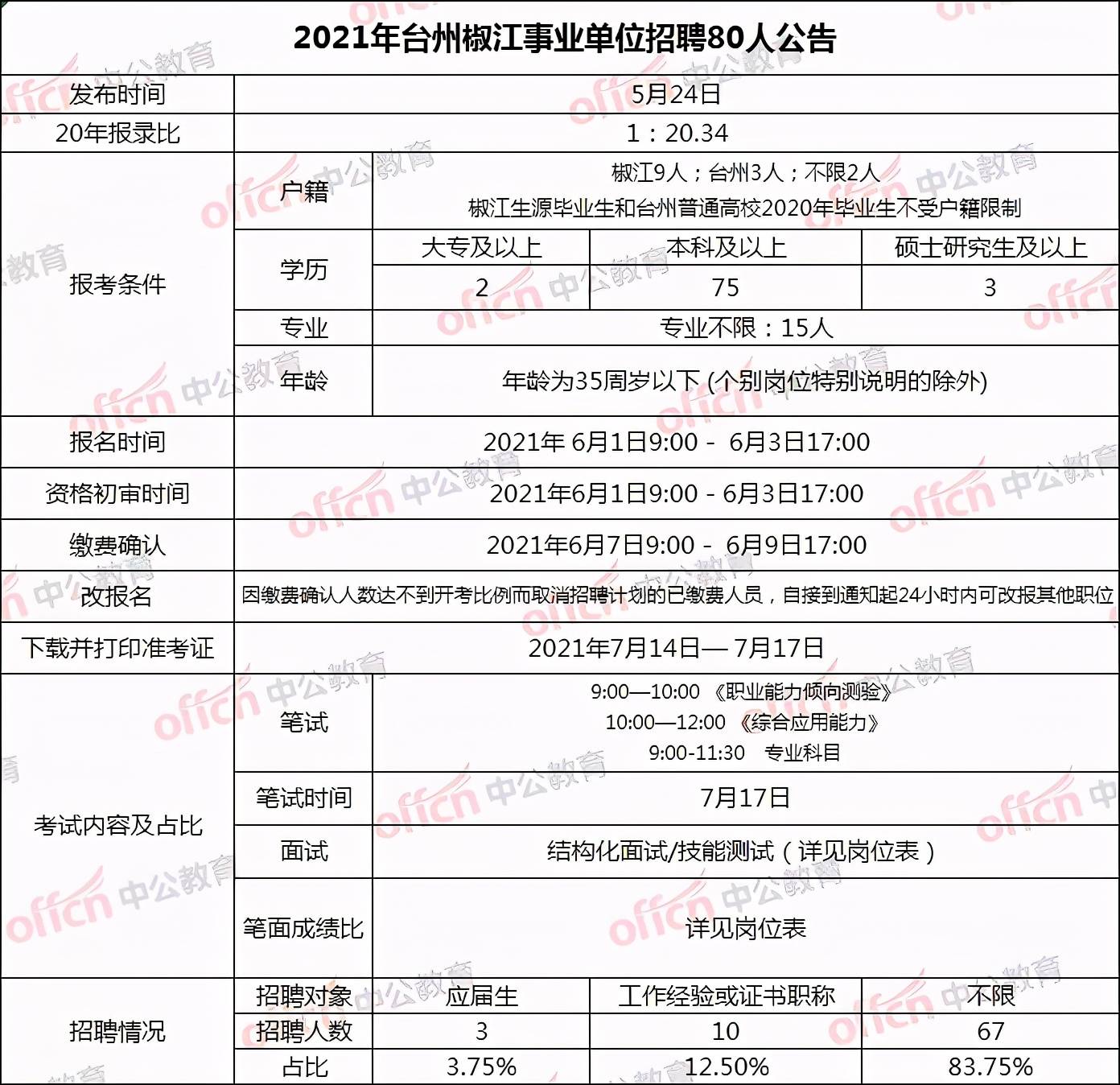 椒江招聘網(wǎng)最新招聘，啟程自信與成就感的職業(yè)成長(zhǎng)之旅