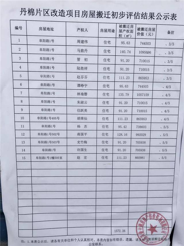 丹陽拆遷最新動(dòng)態(tài)更新，最新拆遷消息匯總