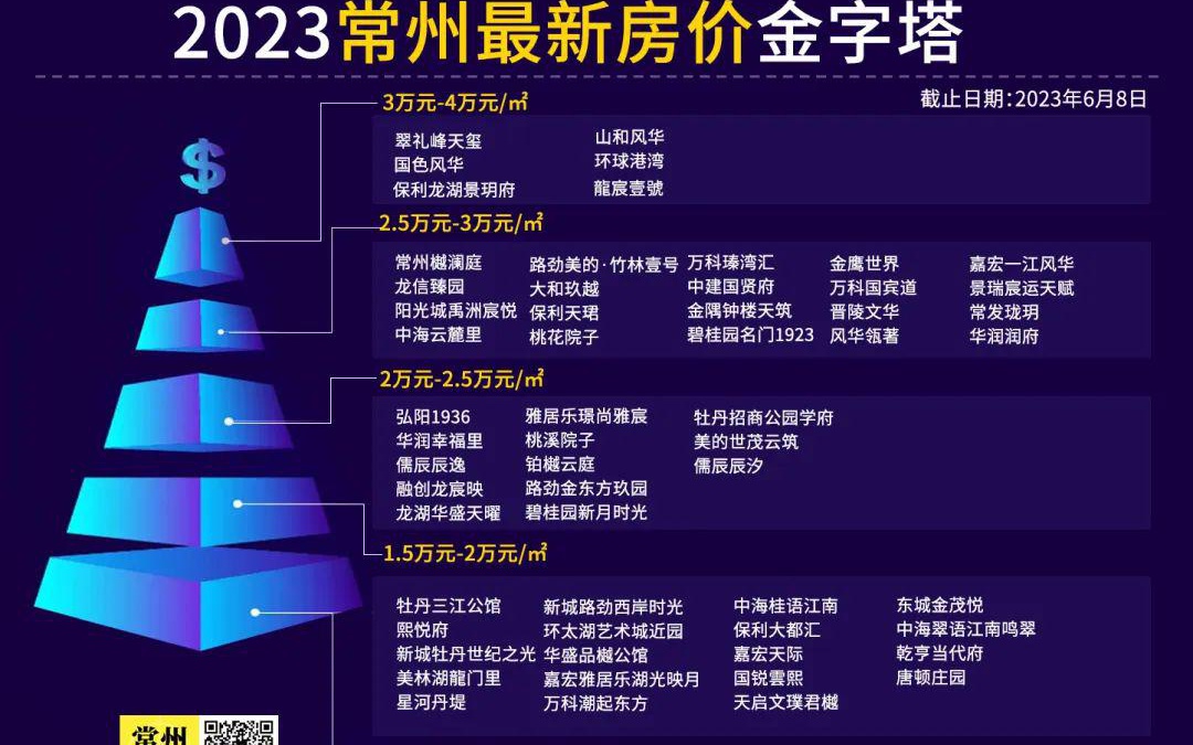 常州最新房價，時代印記與城市脈絡(luò)的融合
