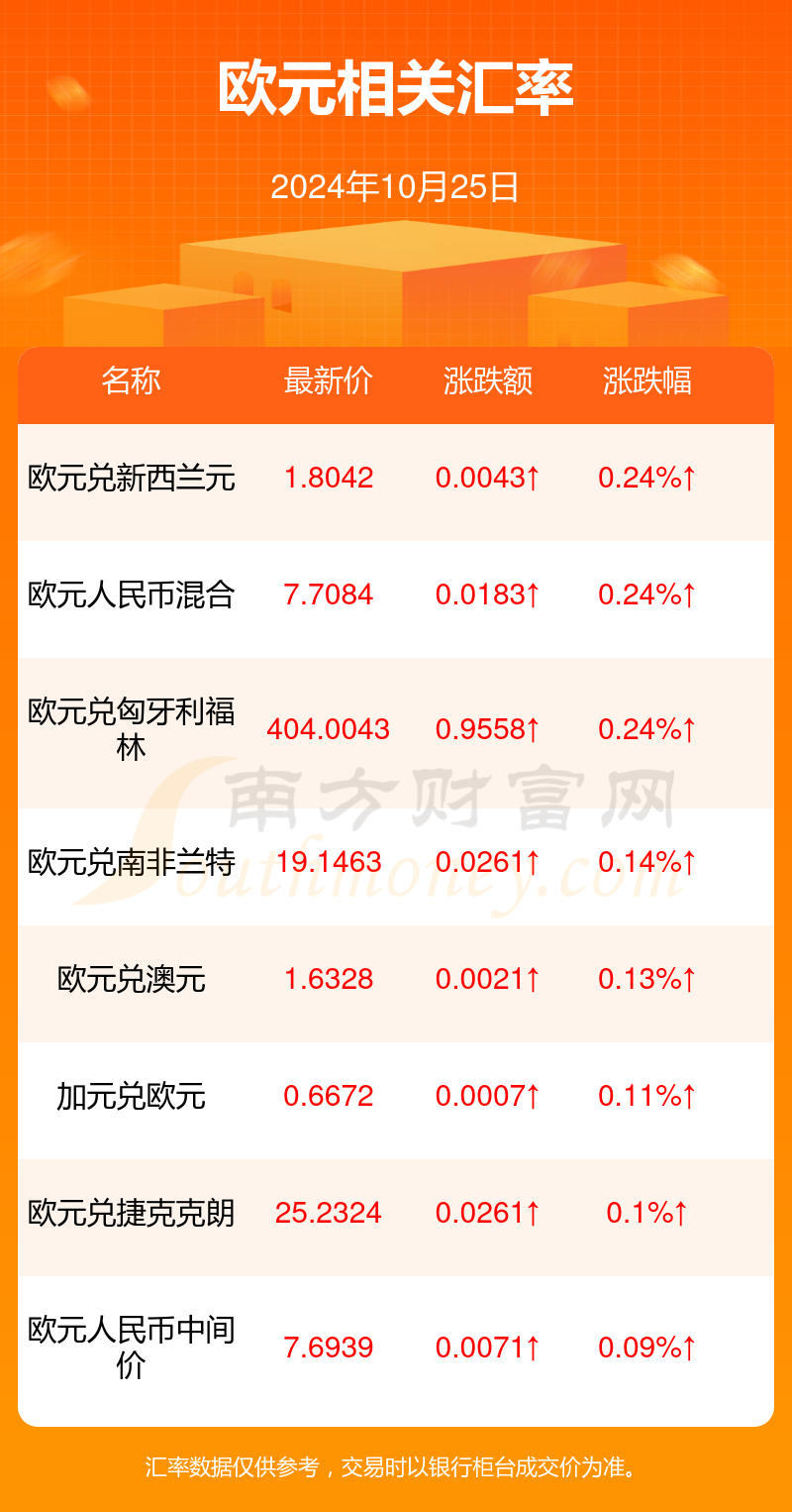 小巷深處的貨幣魔法，最新歐元匯率與特色小店的奇遇