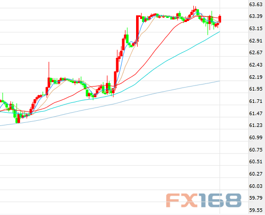 原油走勢最新動態(tài)，變化中的機遇與成就感的源泉