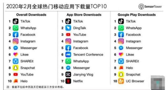 TikTok最新下載，探秘短視頻領(lǐng)域的翹楚