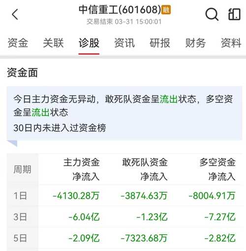 中信重工最新動態(tài)速遞，重磅消息一覽????