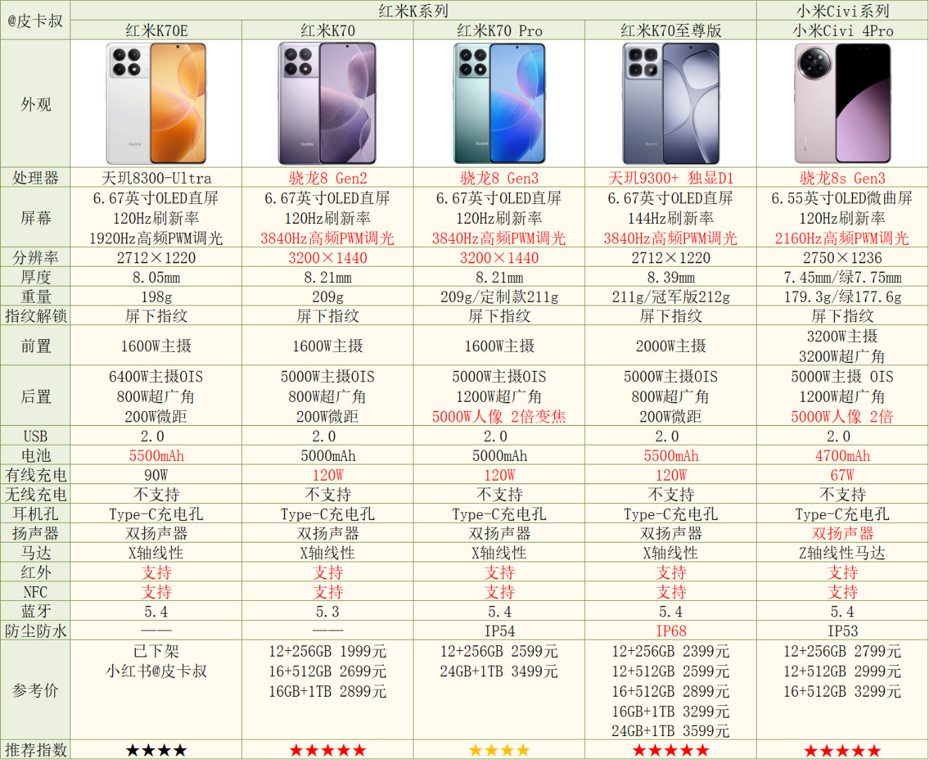全面解析小米手機最新市場價格，最新價格一覽無余