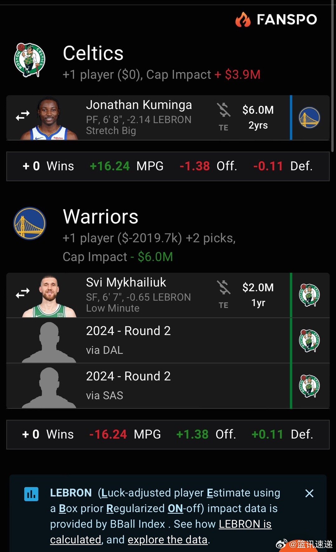 凱爾特人最新交易重塑王朝，重大舉措揭秘！