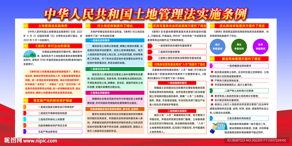 最新土地管理法，與自然美景的浪漫之旅的保障之路