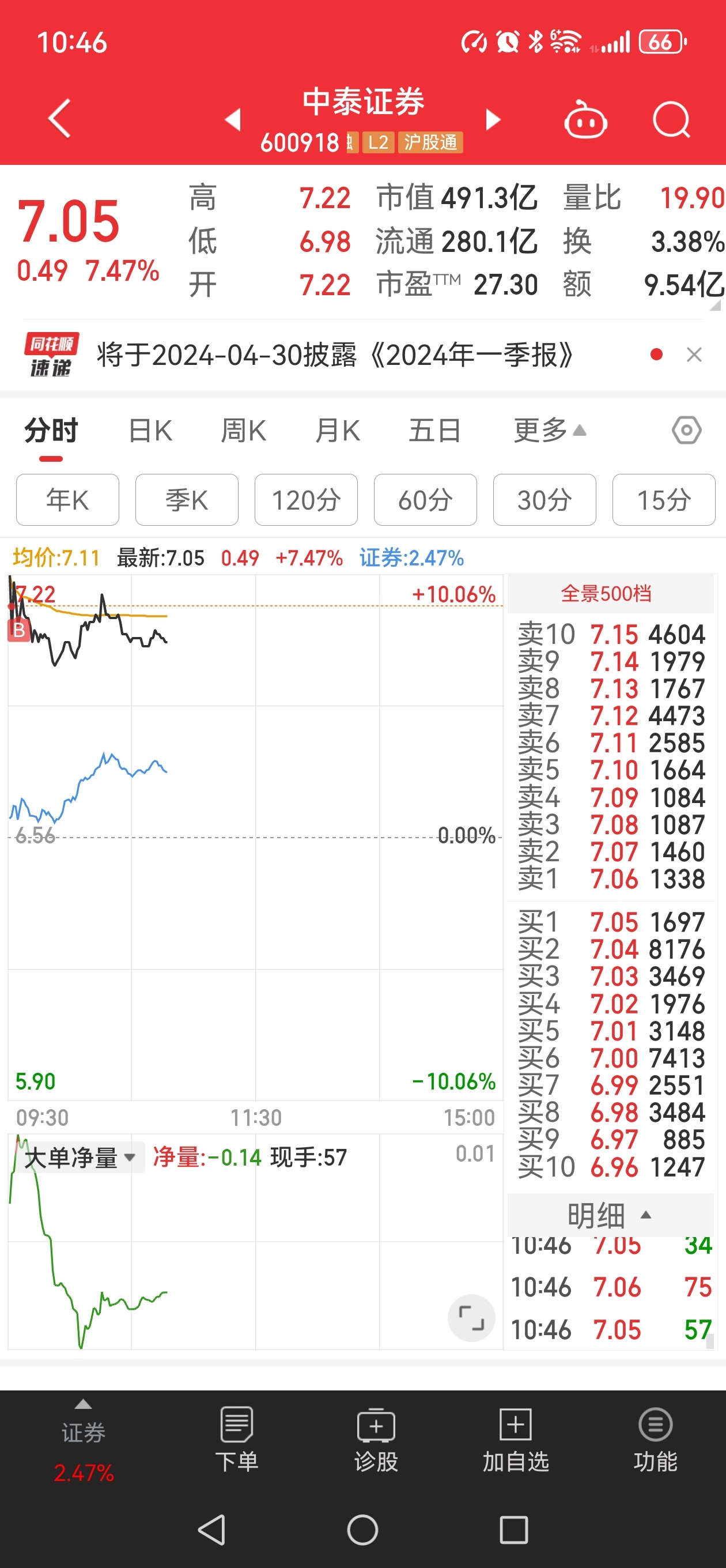 中泰證券最新動(dòng)態(tài)與行業(yè)趨勢深度解析