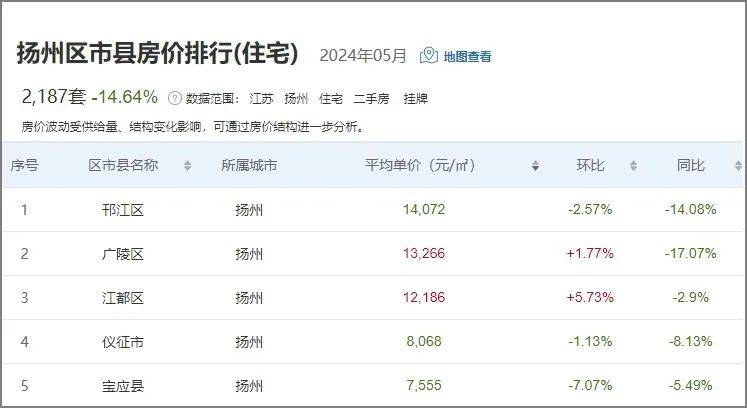 儀征房?jī)r(jià)最新動(dòng)態(tài)，科技重塑居住夢(mèng)想，體驗(yàn)未來(lái)生活新篇章