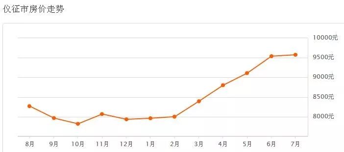 儀征最新二手房出售，科技重塑居住夢想，未來生活房源搶先看