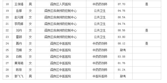 閻良最新熱門職位招聘來襲，等你來挑戰(zhàn)！