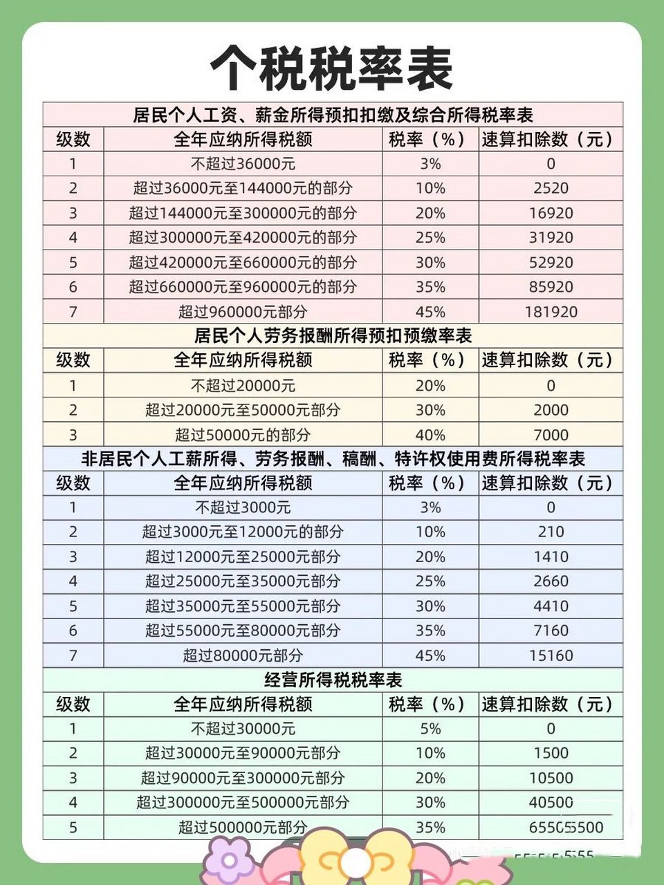 智能稅務助手引領未來，個稅最新規(guī)定下的科技與生活變革