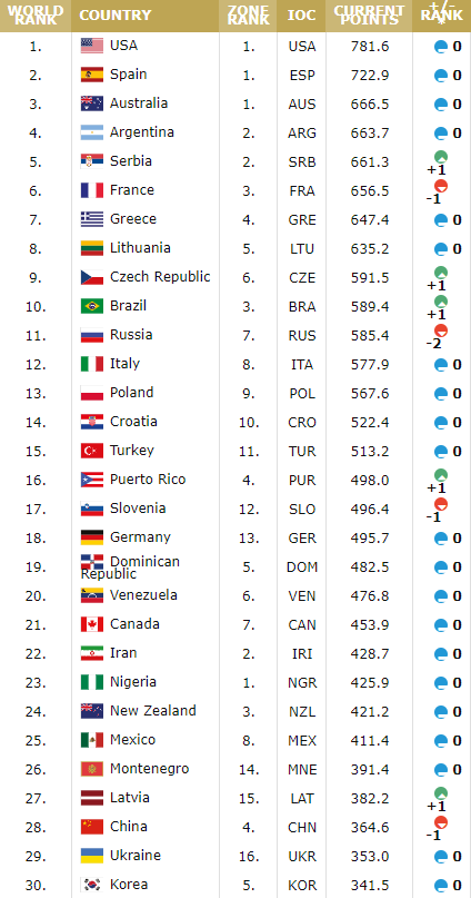 FIBA最新排名，探索自然美景的心靈遠(yuǎn)離塵囂之旅