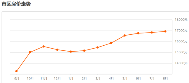 昆山房價(jià)最新走勢(shì)，變化中的機(jī)遇與自信的力量展現(xiàn)未來前景
