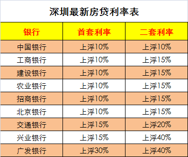 最新房貸利息揭秘，時代背景下的地位與深遠(yuǎn)影響