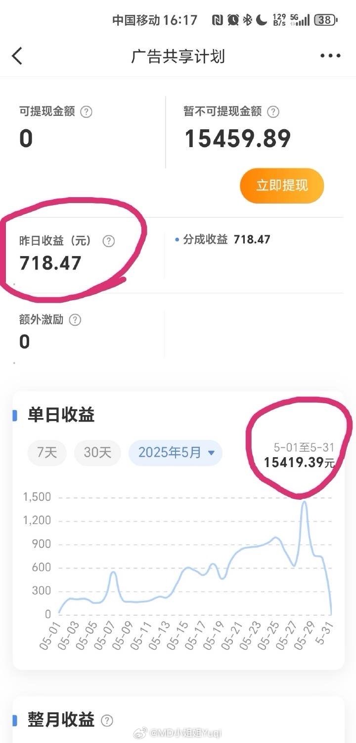 最新收益深度解析與觀點(diǎn)闡述，洞悉收益動(dòng)態(tài)，洞悉未來(lái)趨勢(shì)