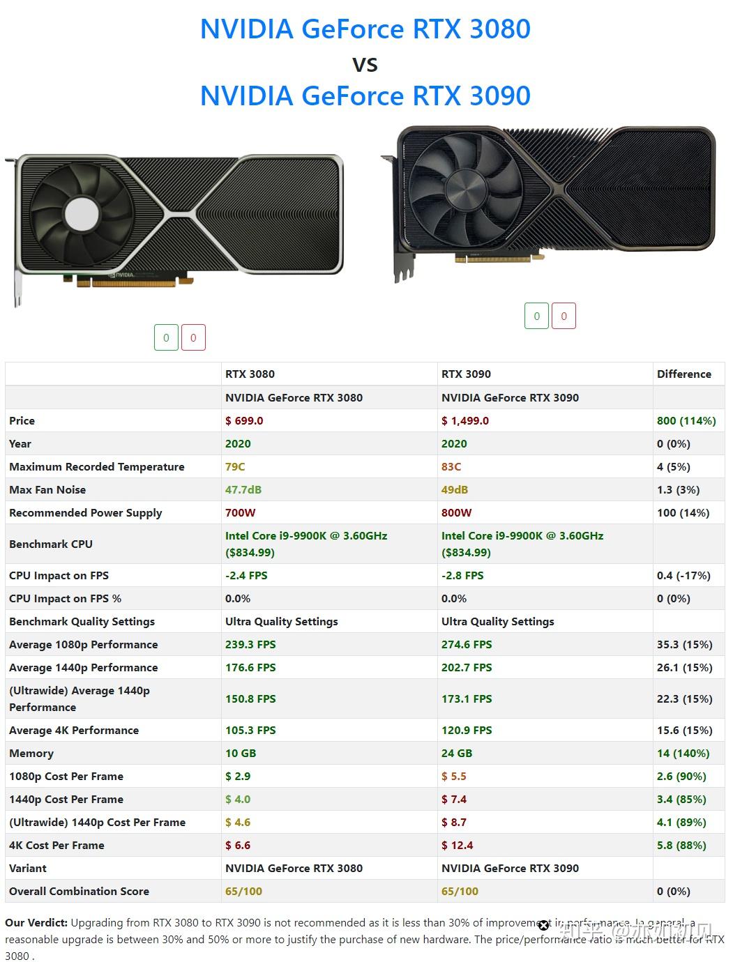 NVIDIA最新顯卡，科技之光重塑未來體驗