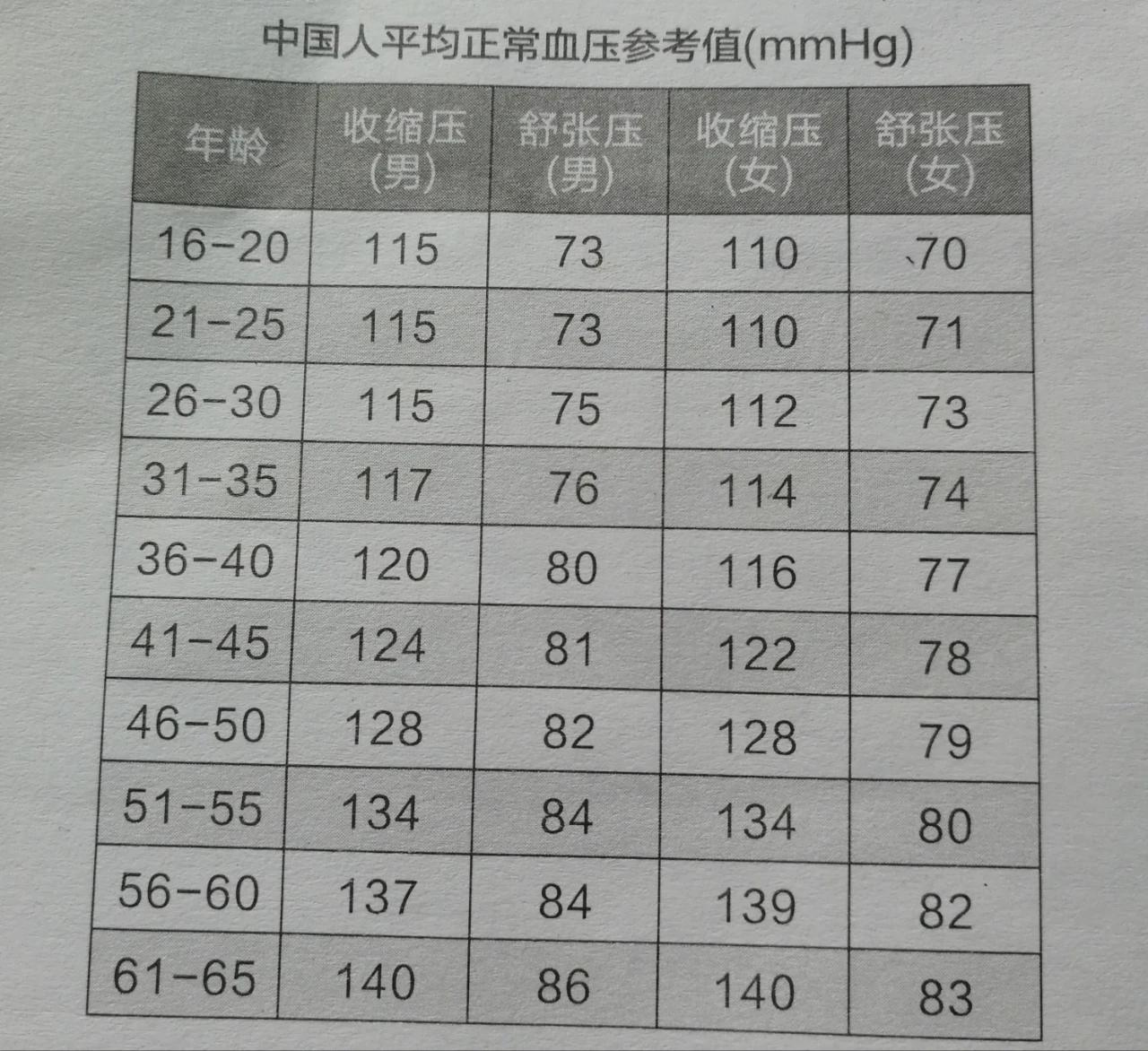 高血壓最新分級(jí)標(biāo)準(zhǔn)詳解，你了解嗎？