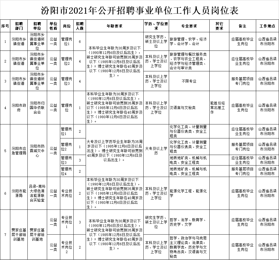 汾陽最新招聘信息揭秘，科技革新引領職場新篇章