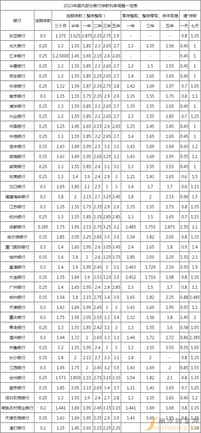最新定期存款利率，時代印記與金融脈搏的同步前行