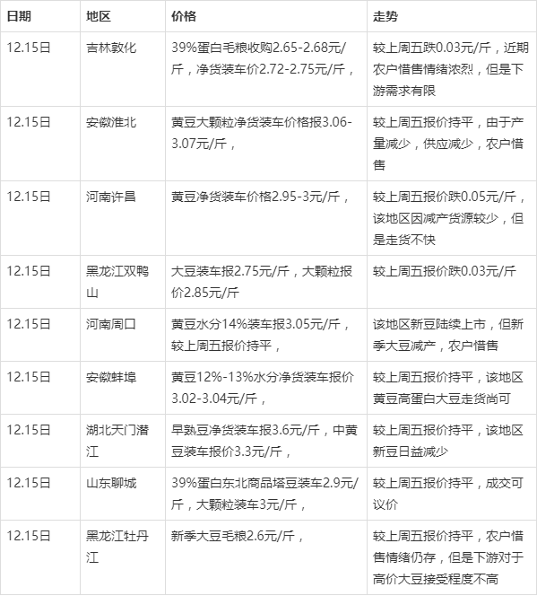 黑龍江大豆最新價(jià)格，探尋自然美景之旅，尋求內(nèi)心寧?kù)o與平和的旅程