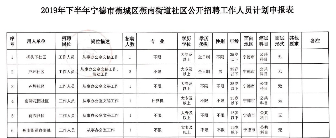 寧德蕉城區(qū)最新招聘，時(shí)代脈搏與人才匯聚之地