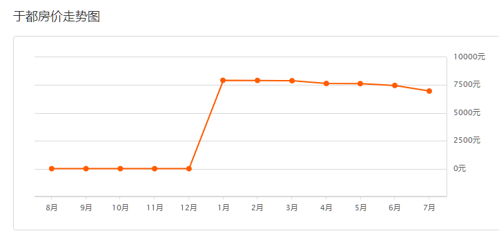 江西于都最新房?jī)r(jià)趨勢(shì)及房地產(chǎn)市場(chǎng)現(xiàn)狀分析