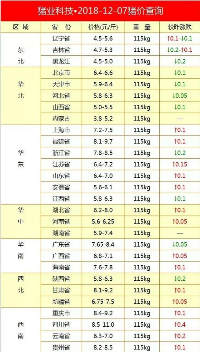 今日豬價走勢分析與最新觀點論述，市場趨勢深度解讀