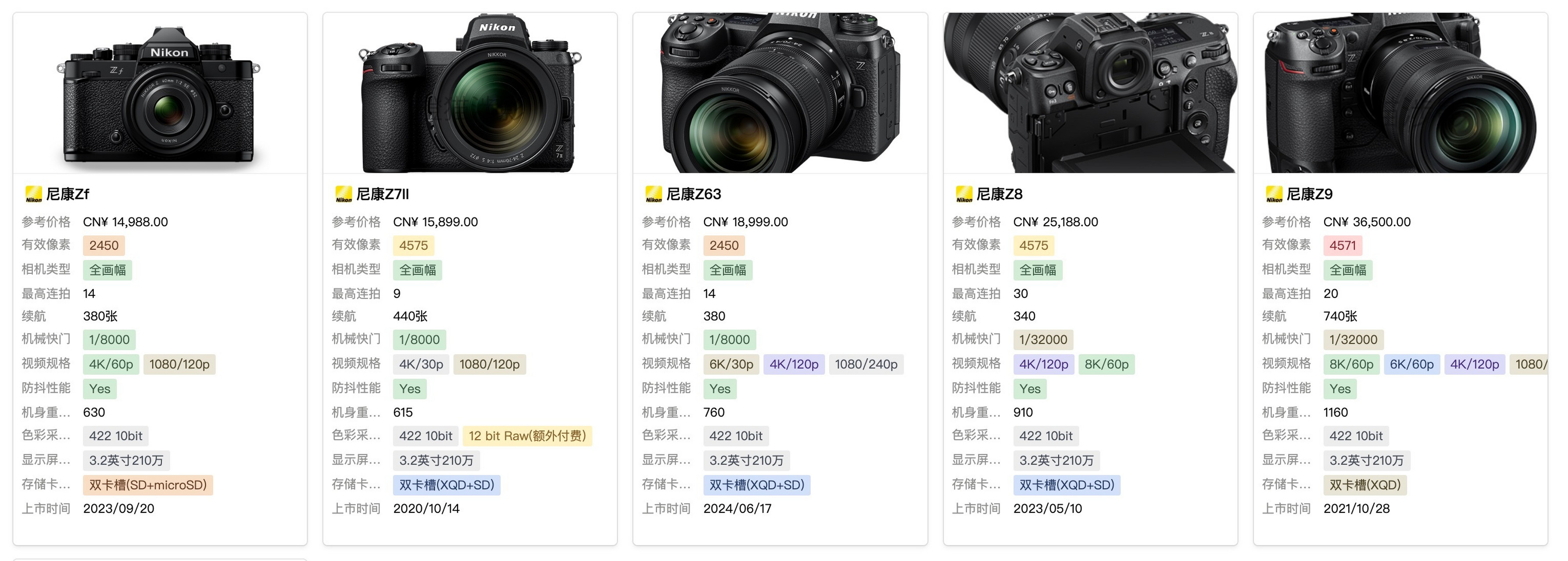 尼康D750最新價格及攝影傳奇探析，時光見證的經(jīng)典之選