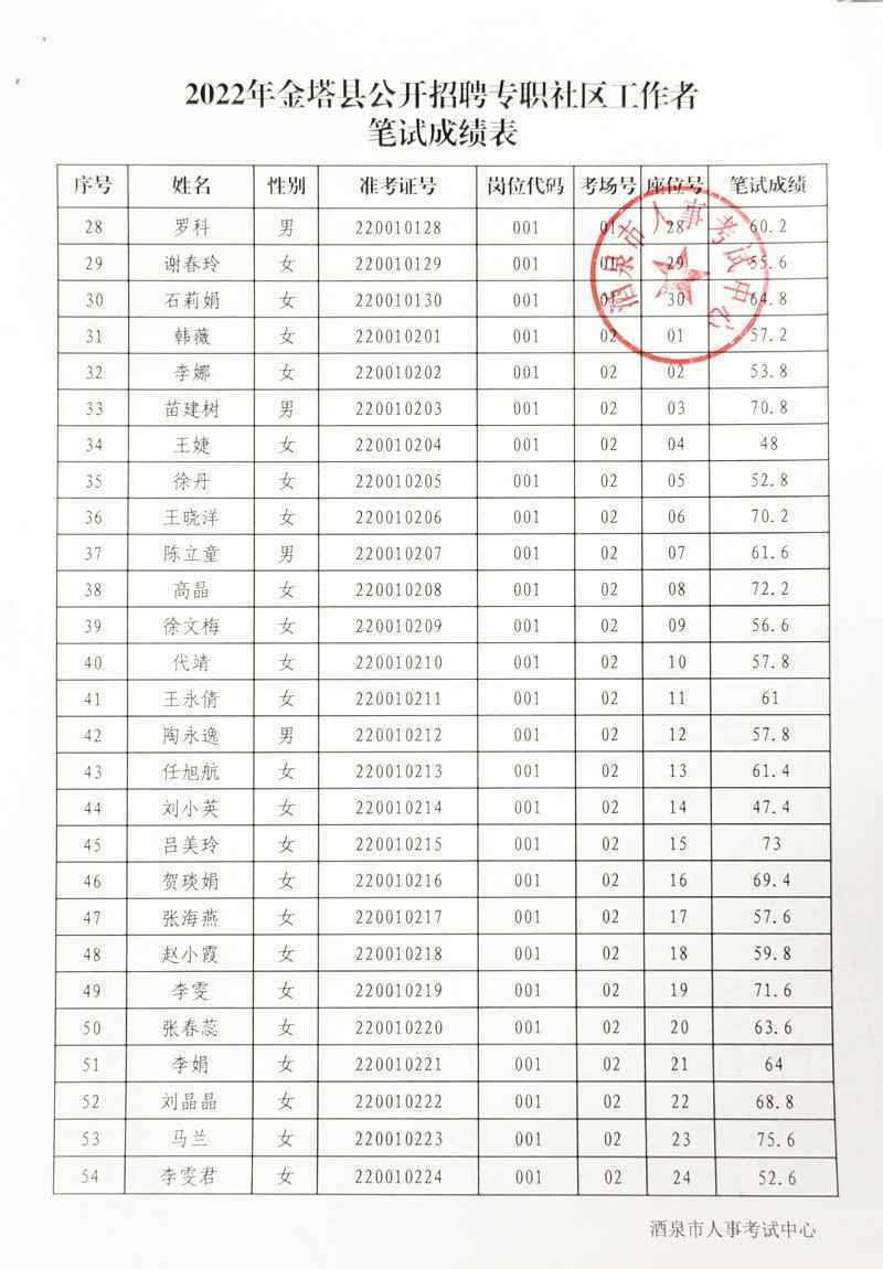 金塔縣最新招聘啟航，學(xué)習(xí)變化助力自信與輝煌之路