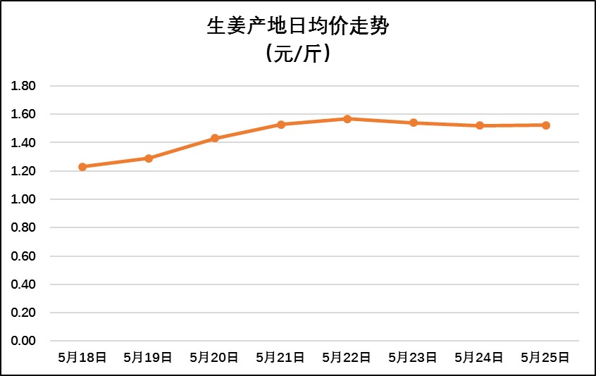 姜的最新價格行情與綠色旅行，探尋內(nèi)心平靜的旅程