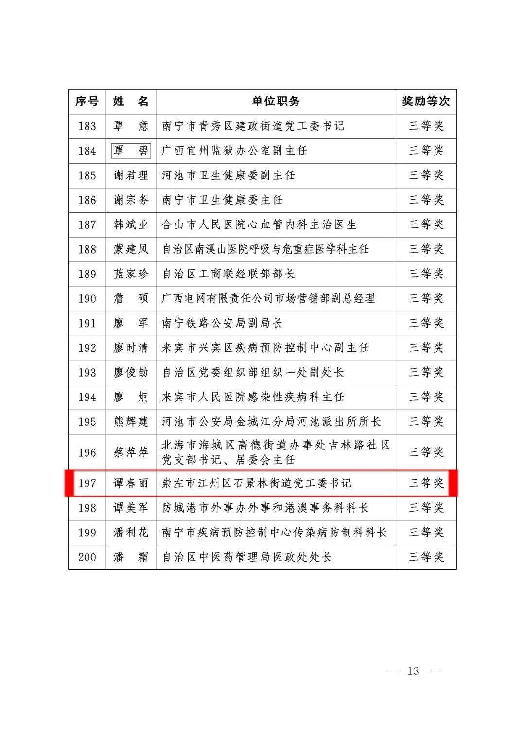 江州區(qū)最新領(lǐng)導(dǎo)任免名單公布，新任領(lǐng)導(dǎo)名單揭曉