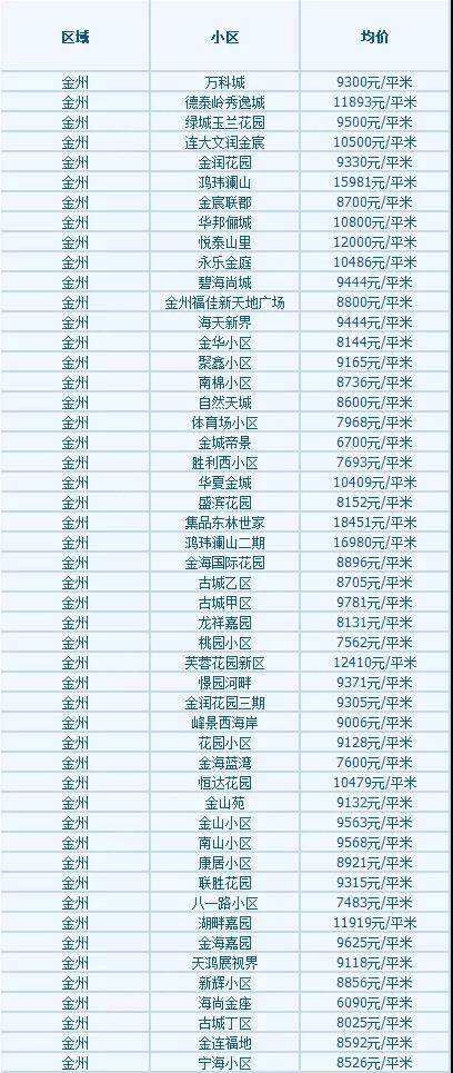 大連高新園區(qū)最新房價(jià)探索，自然美景之旅邀請(qǐng)函