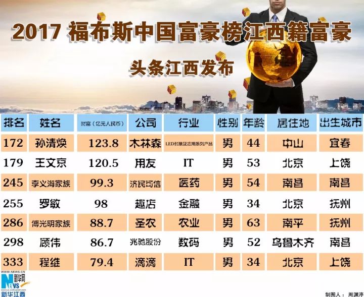 江西省首富最新排名揭秘，巷弄深處的隱秘瑰寶