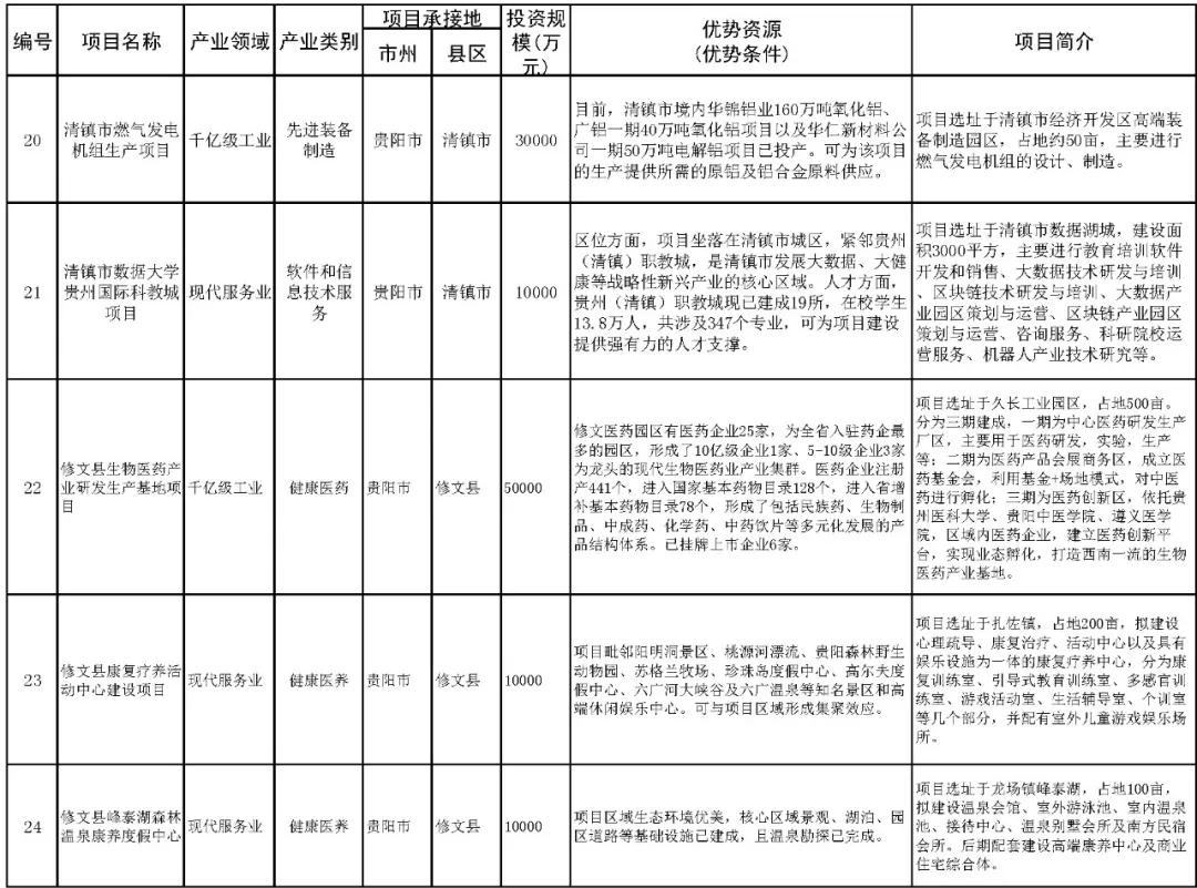 貴安新區(qū)樓盤最新動態(tài)，繁榮房地產(chǎn)市場的發(fā)展概況