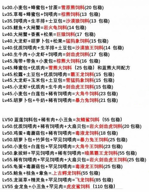 創(chuàng)造與魔法最新飼料表全解析?