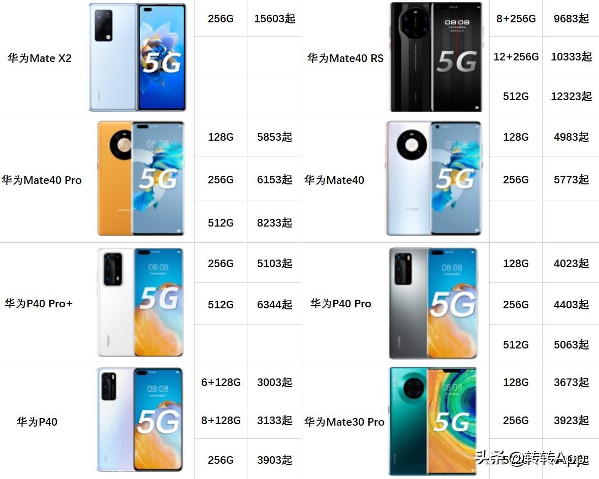 華為官網(wǎng)最新報價匯總，小巷深處的科技寶藏，全面呈現(xiàn)！