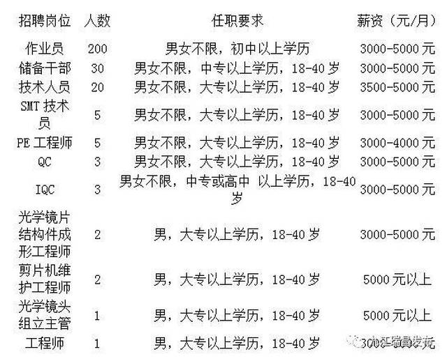 辦公設(shè)備租賃服務(wù) 第31頁