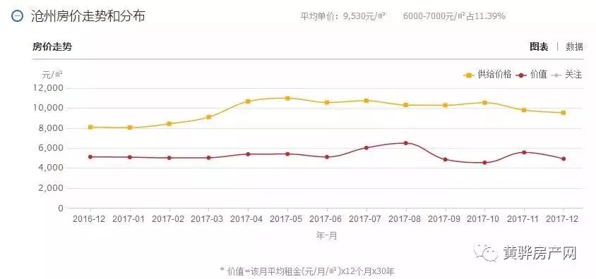 河北滄州房價(jià)最新動(dòng)態(tài)，科技重塑居住夢想，未來生活新篇章體驗(yàn)