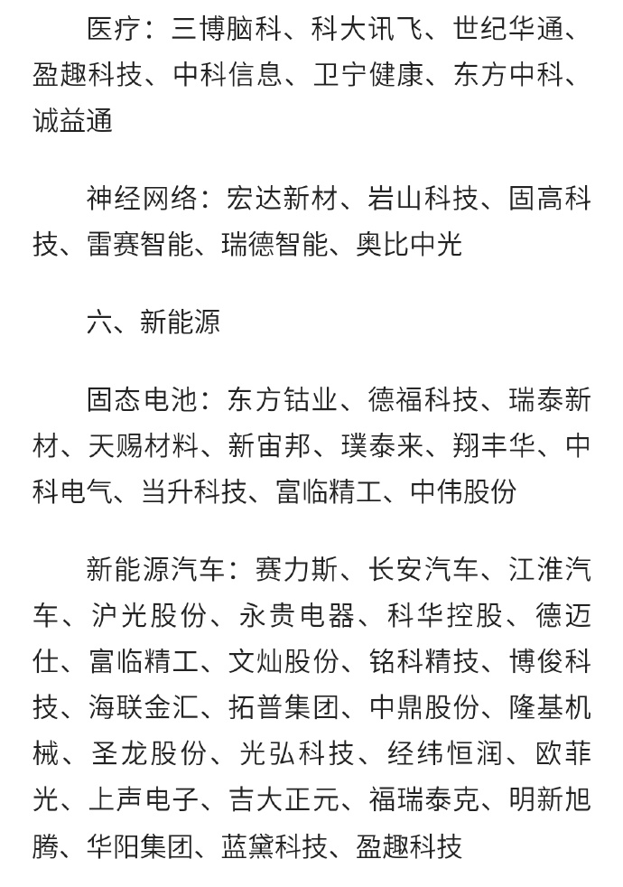 最新科技股，點燃激情，成就夢想之旅