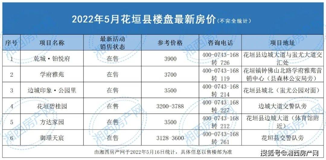 湖南瀘溪白沙最新房?jī)r(jià)，科技重塑居住夢(mèng)想，開啟未來生活新篇章