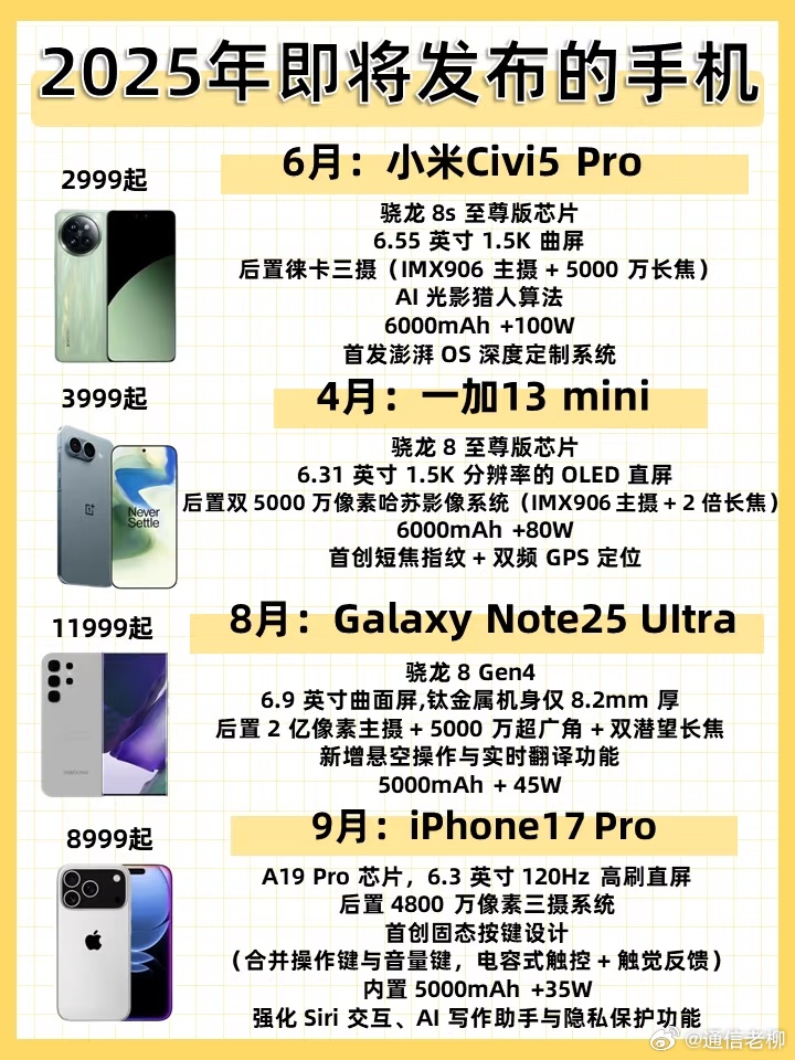 最新手機(jī)概覽，變化、學(xué)習(xí)與自信的力量