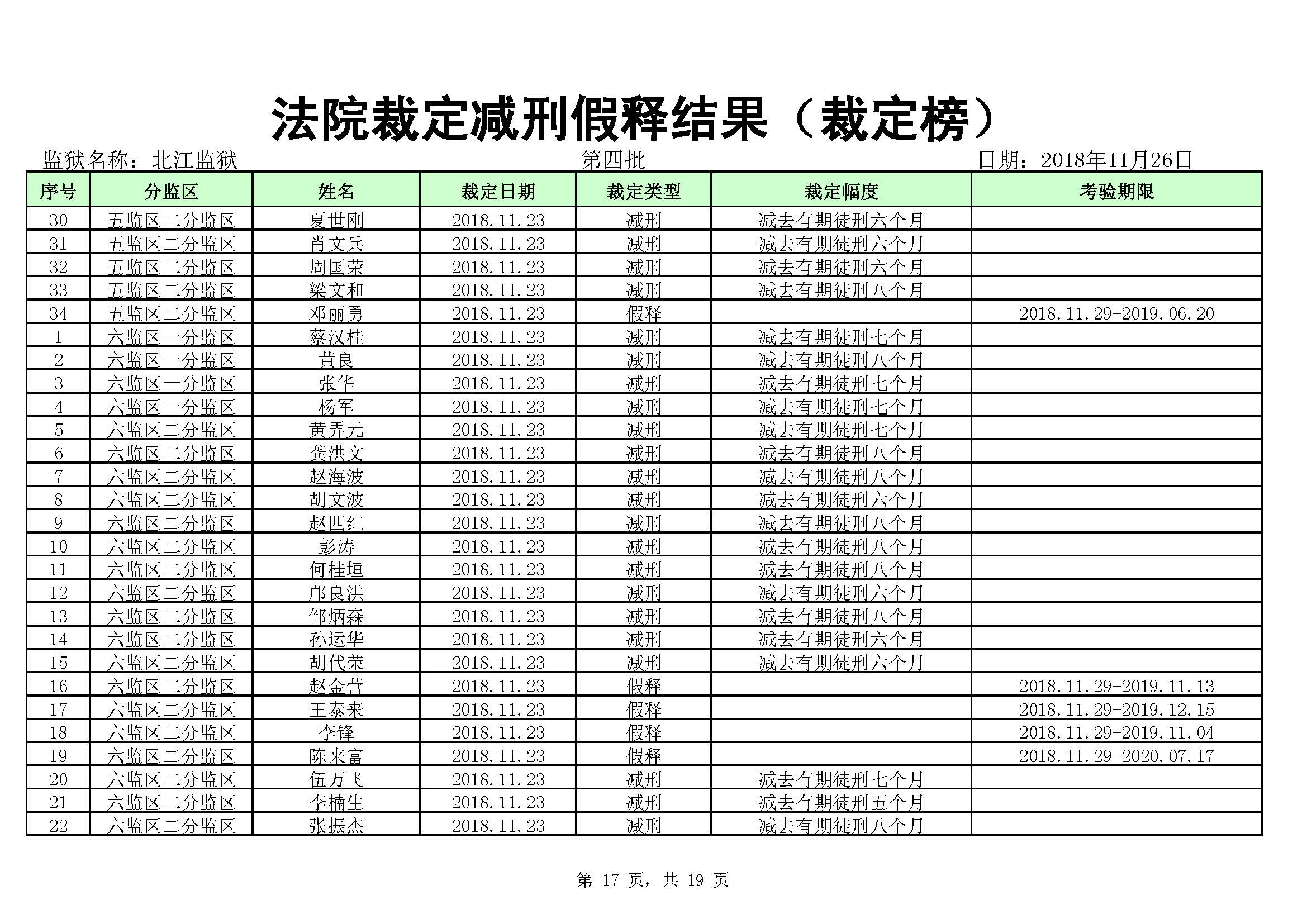懷化監(jiān)獄最新減刑名單公布，正義之光照亮回歸之路