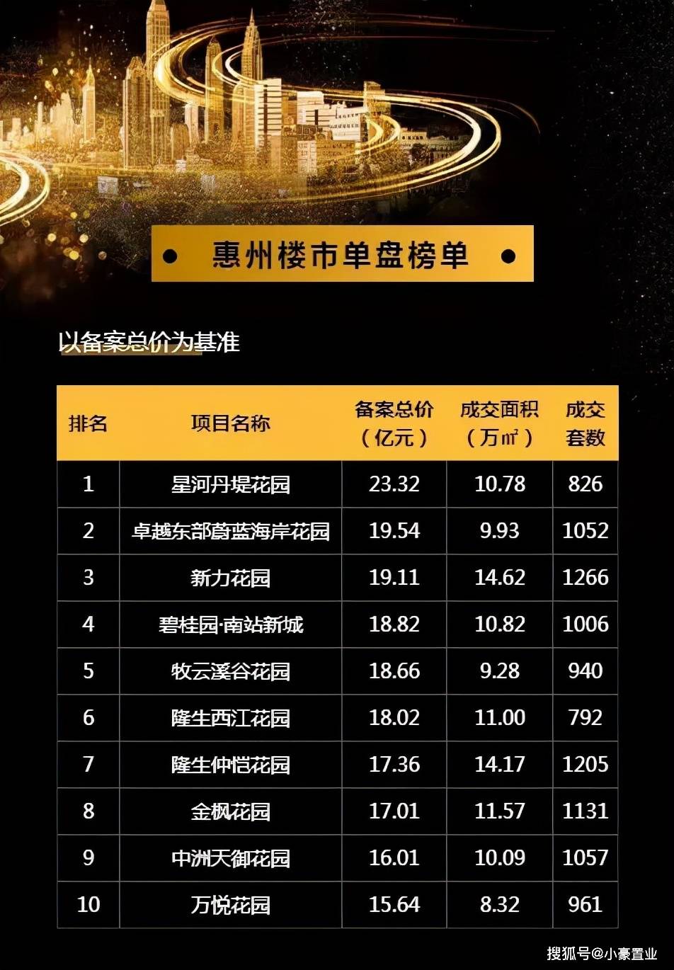 惠州最新樓盤概覽，城市變遷中的自信與成就感之源