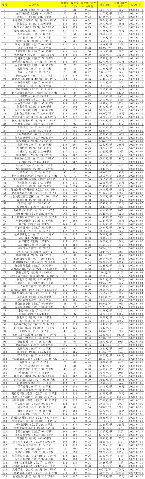 渝北空港房?jī)r(jià)最新動(dòng)態(tài)，熱門(mén)投資置業(yè)之選