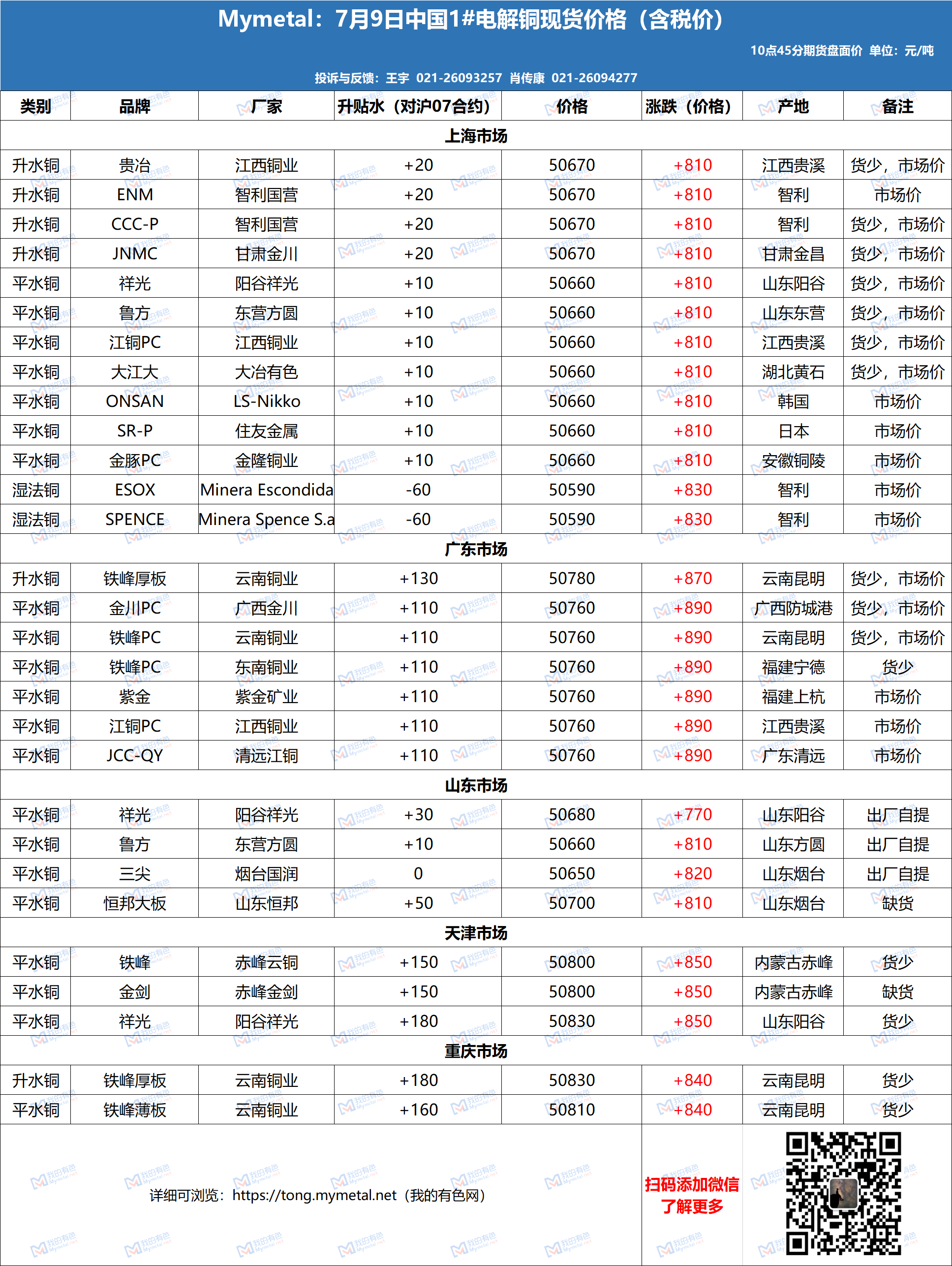 揭秘現(xiàn)貨電解銅最新價格動態(tài)！重磅消息更新！