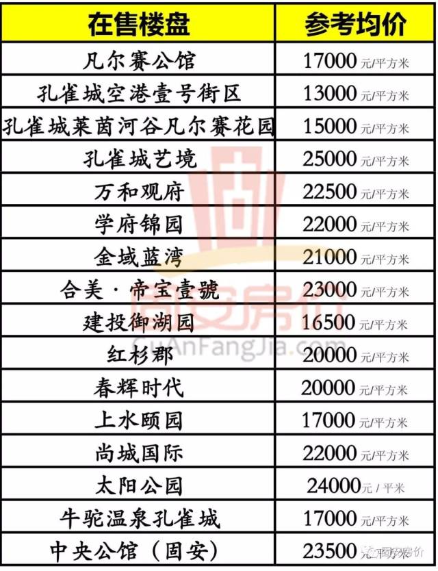 固安最新樓盤探尋，小巷獨特風(fēng)景與隱藏特色小店全攻略